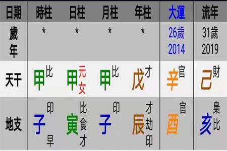 风水师看阳宅风水需要看八字.jpg