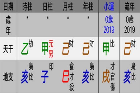 宝宝出生生辰八字.jpg