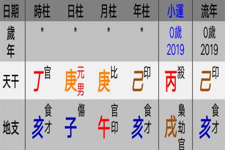 起名需要结合宝宝八字取名.jpg