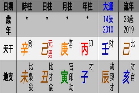 起名改名需要生辰八字.jpg
