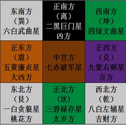 2020年风水中九宫飞星图.jpg