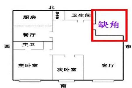 房子风水格局不宜缺角.jpg