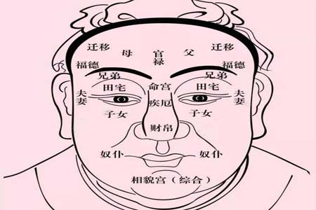 面相中了解住宅风水.jpg