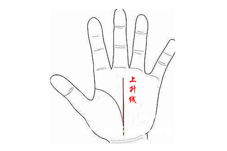 手相中的上升线.jpg