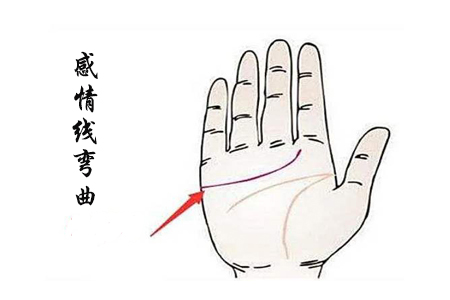 从感情线看运势.jpg