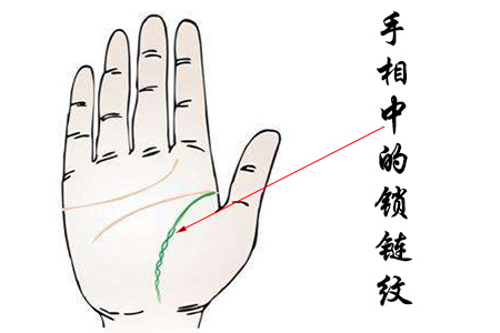 从手相中的锁链纹看运势.jpg