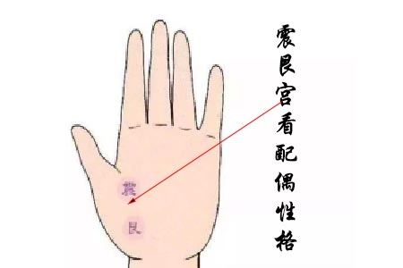 从手相中的震艮宫看配偶性格.jpg