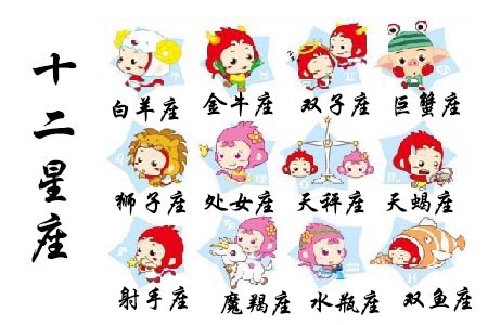12星座的分类及基本特征