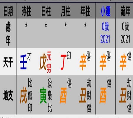 出生八字.jpg