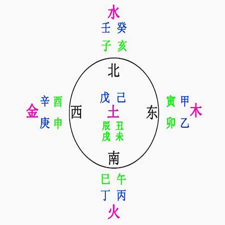 10天干.jpg