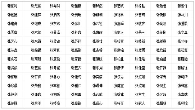 张宝宝喜用木、金名字.jpg
