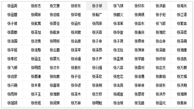 张宝宝喜用名字是水、木.jpg