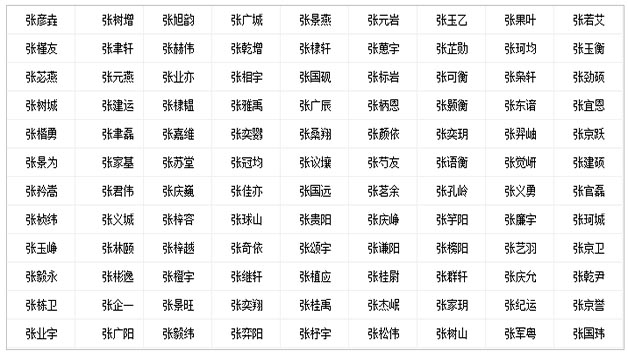 张宝宝喜用名字木、土.jpg