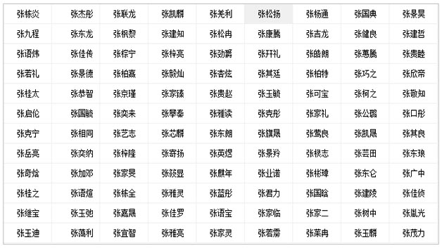 张宝宝喜用名字木、火.jpg