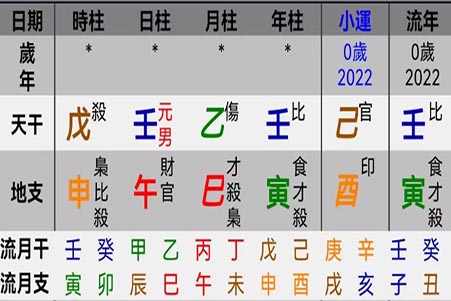 2022虎年宝宝八字.jpg