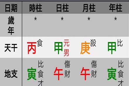 五行缺水八字.jpg