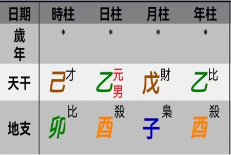 八字五行缺火.jpg