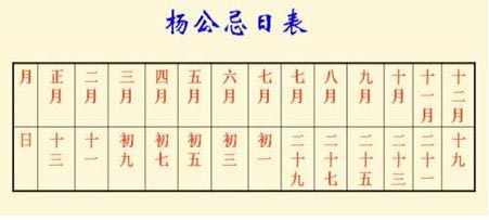 杨公忌日表.jpg