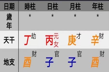 八字五行缺土.jpg