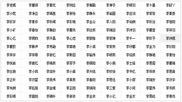 姓李女孩喜用神为金、土的名字.jpg