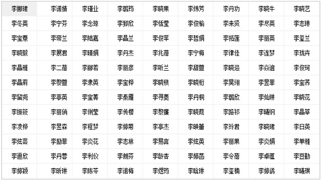 姓李女孩子喜用神为火、木的名字.jpg