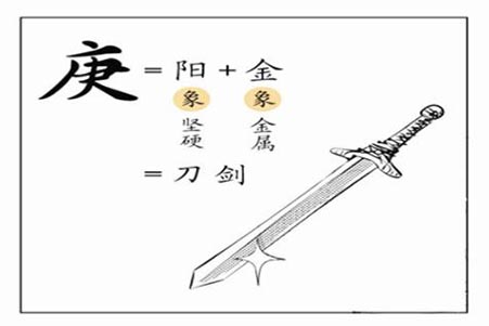 庚金人性格.jpg