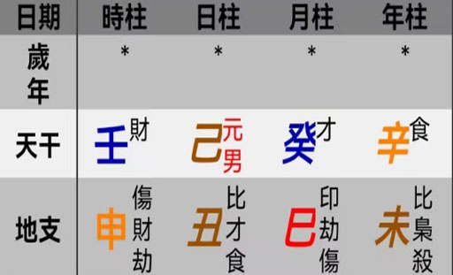 男方生辰八字.jpg