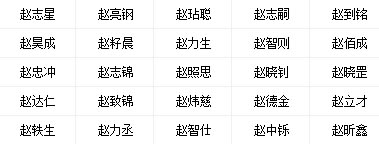 姓赵男宝宝属火金名字.jpg