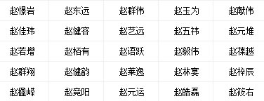 姓赵男宝宝属木土名字.jpg