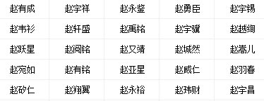 姓赵男宝宝属土金名字.jpg