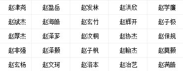 姓赵男宝宝属水木名字.jpg