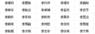 姓季女宝宝用神是火 .土名字.jpg