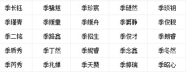 姓季女宝宝用神是火.金名字.jpg