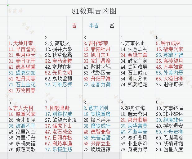 81数理吉凶表.jpg
