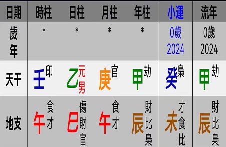 2024年端午节宝宝八字.jpg