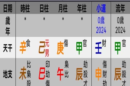 出生八字.jpg