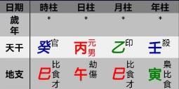 身强八字.jpg