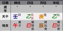 身弱八字.jpg