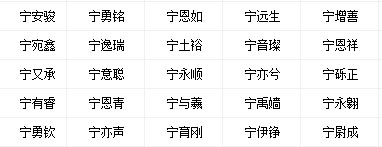 姓宁男宝宝属土金名字.jpg