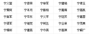 姓宁男宝宝属木名字.jpg