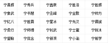姓宁男宝宝属金水名字.jpg