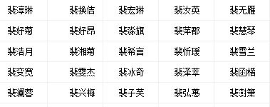 姓裴女宝宝属水木名字.jpg