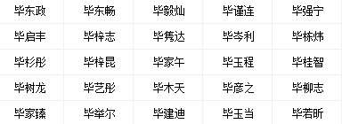 姓毕男宝宝用神是木.火名字.jpg