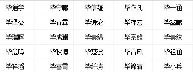 姓毕男宝宝用神是金.水名字.jpg