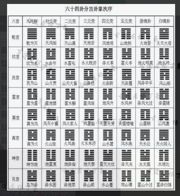 64卦图.jpg