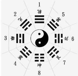 八卦数字.jpg
